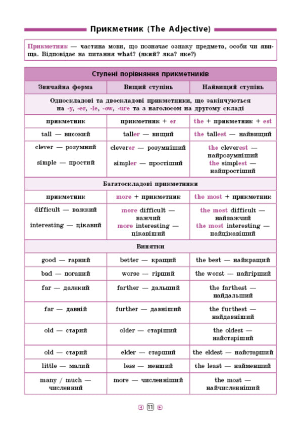 Reference in tables.English.5-6 grades / Довідник у таблицях. Англійська мова. 5–6 класи Елена Собчук 978-966-284-957-8-3