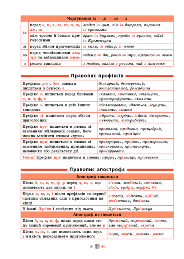 Reference in tables.Ukrainian language.5-6 grades / Довідник у таблицях. Українська мова. 5–6 класи И. Таровита 978-966-284-968-4-4