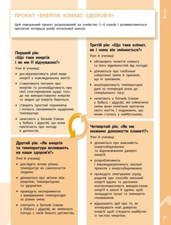 STEM Start. Physical Science. Energy. Climate. Health. 1–4 Classes. Methodical Guide To The Project / STEM-старт. Фізична наука. Енергія. Клімат. Здоров'я. 1–4 класи. Методичний посібник до проєкту Iryna Potapenko, Oksana Onoprienko, Elena Dubovyk / Ирина Потапенко, Оксана Оноприенко, Елена Дубовик 9786178771003-6