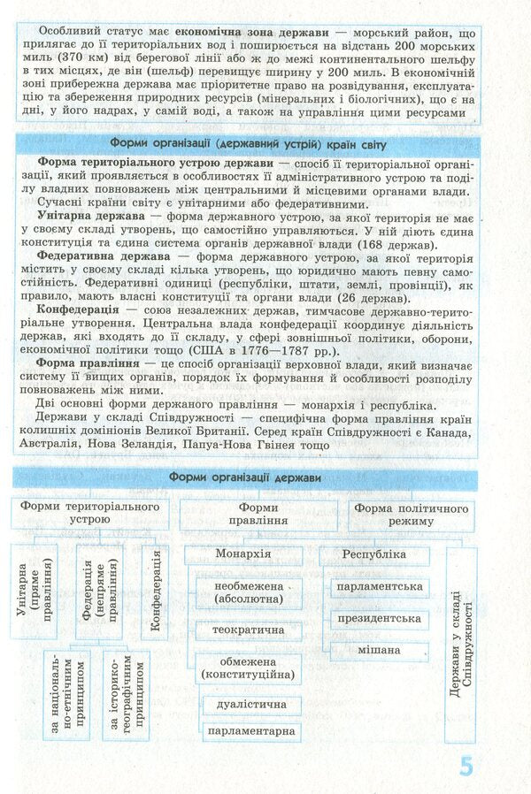 Savior 2.0. Geography in definitions, tables and diagrams. 10-11th grade / Рятівник 2.0. Географія у визначеннях, таблицях і схемах. 10-11 клас Галина Довгань 978-617-09-5996-6-6