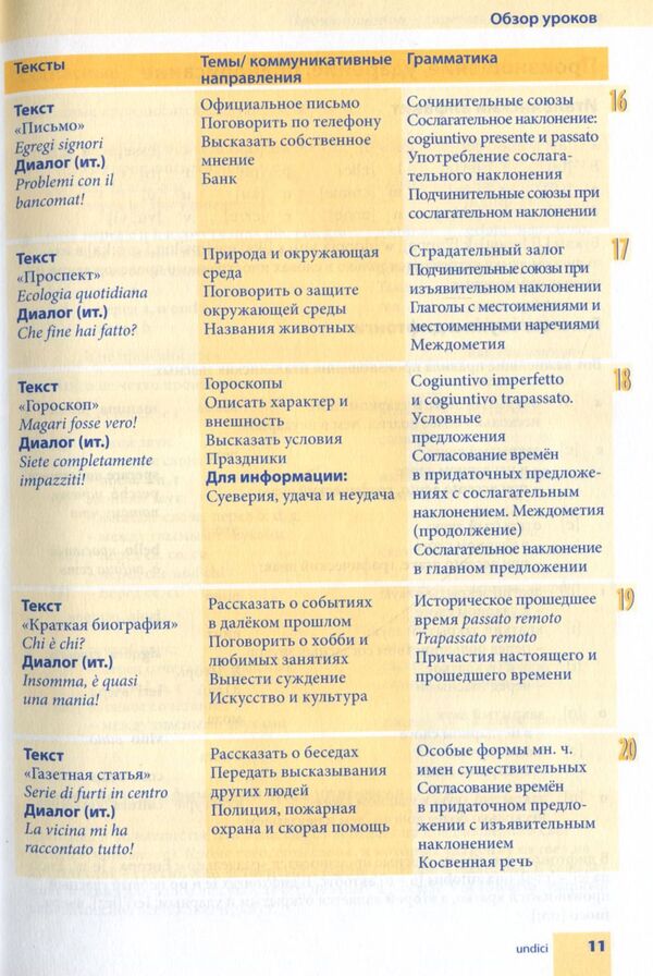 Self-Teacher Of The Italian Language. Practical Course. Level B1 (+ Online Audio) / Самоучитель итальянского языка. Практический курс. Уровень В1 (+ online audio) / Author not specified 9789663623672-6