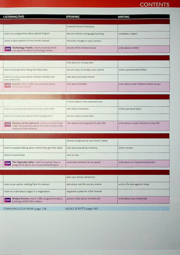 Speakout. Advanced Student's Book + Active Book + Digital Resources + MEL Antonia Clare, J. J. Wilson / Антония Клэр, Дж. Дж. Уилсон 9781292415796-6