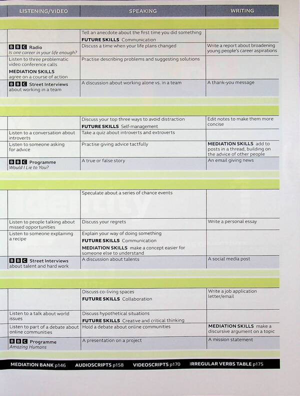 Speakout. B2 Student's Book and eBook with Online Practice / Speakout. B2 Student's Book and eBook with Online Practice Антония Клэр, Дж. Дж. Уилсон 9781292359540-6