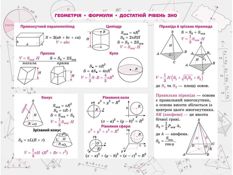 Sticker book. Geometry. 100 most important formulas for external examinations / Стікербук. Геометрія. 100 найважливіших формул до ЗНО 978-617-7661-54-1-4