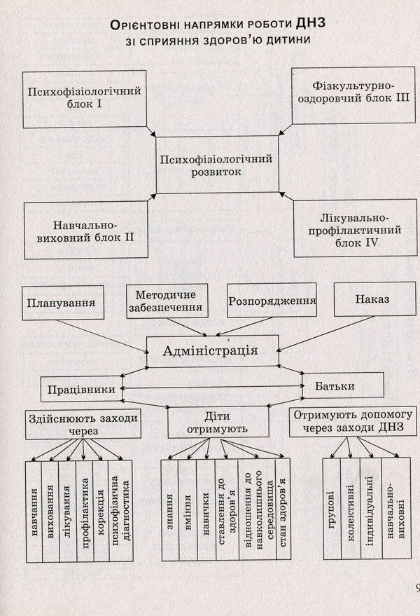 System of work on psychophysical development of the child / Система роботи з психофізичного розвитку дитини Виктория Ефремова -6