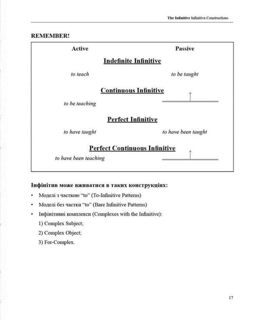 Teacher's Notes. On advanced English grammar / Teacher's Notes. On advanced English grammar Наталия Джима, Олег Павлюк 978-617-7906-17-8-2