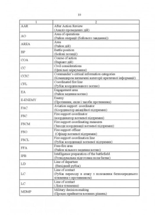 Temporary combat charter of the Airborne Assault Troops of the Armed Forces of Ukraine, part IV (Platoon, detachment) / Тимчасовий бойовий статут Десантно-штурмових військ Збройних Сил України, частина ІV (Взвод, відділення) 978-611-01-2832-2-2