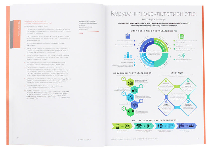 The 50 best self-help books in an infographic / 50 найкращих книжок із саморозвитку в інфографіці 978-617-577-209-6-6