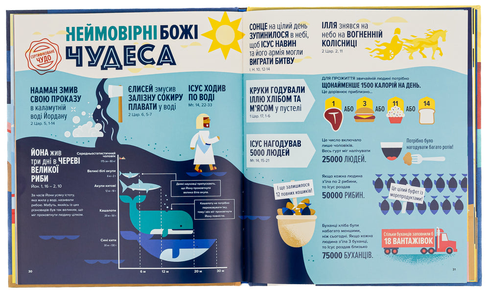 The Bible in infographics for children / Біблія в інфографіці для дітей 978-966-938-524-6-6