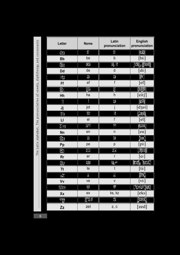 The Latin Language and Medical Terminology Basics / The Latin Language and Medical Terminology Basics Лариса Смольская, О.Г. Пилипов, П.А. Содомора 978-617-505-682-0-6