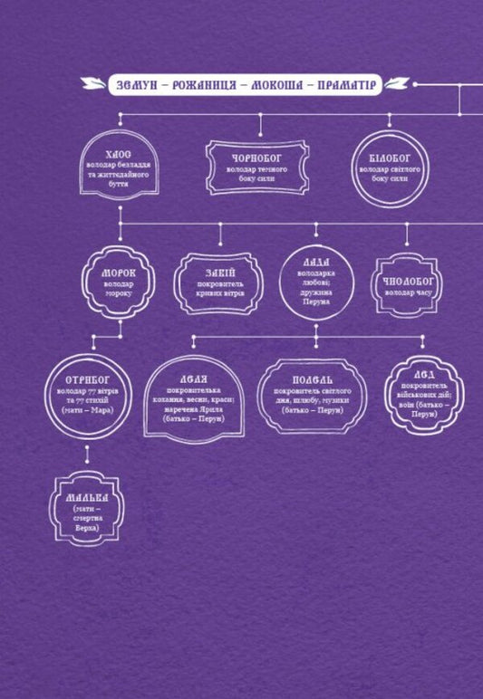 The Other Side Of Darkness / Зворотний бік темряви Dara Kornyi / Дара Корній 9786170998811-2