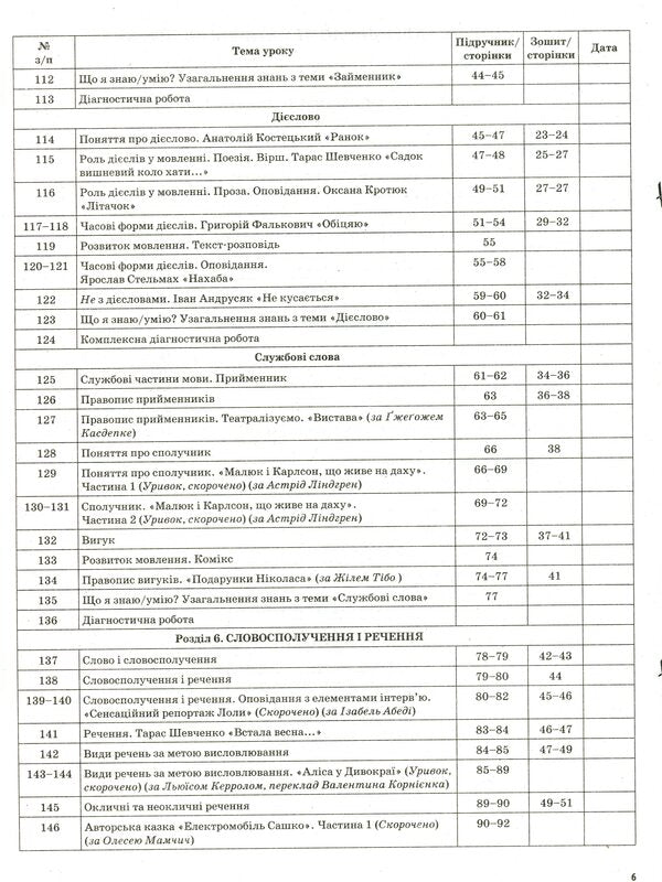 The Ukrainian Language And The Ukrainian Language. 3Rd Grade Part 2 (According To The Textbook Of O. I. Bolshakova, M. S. Prystinska) / Українська мова та Українська мова. 3 клас. Частина 2 (за підручником О. І. Большакової, М. С. Пристінської) Svetlana Oleynyk / Світлана Олійник 9786170040039-6