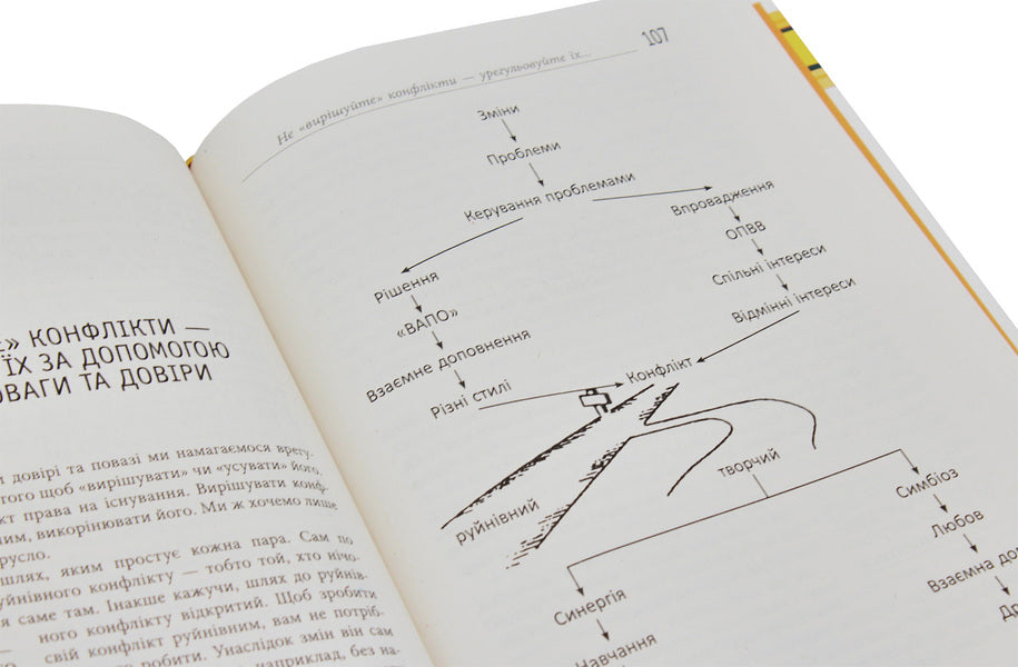 The power of opposites / Сила протилежностей Ицхак Кальдерон Адизес 978-617-09-5034-5-6