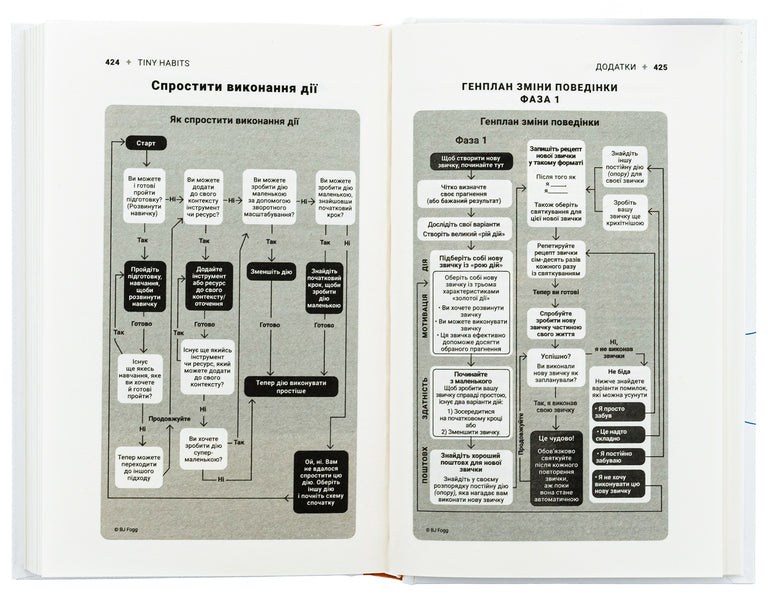 Tiny Habits. Tiny habits that change lives / Tiny Habits. Крихітні звички, які змінюють життя Брайан Джеффри Фогг 978-617-548-220-9-6
