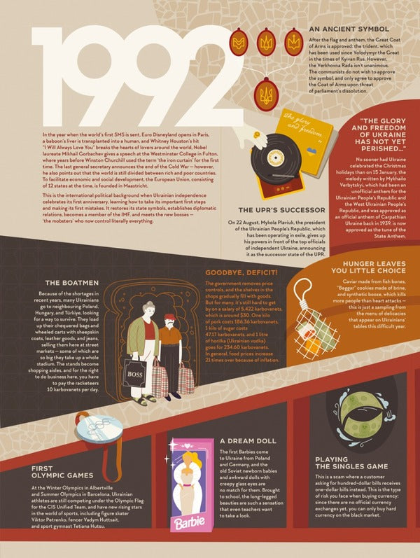 Travel Book. Independent Irina Taranenko, Elizaveta Nevezhina / Ирина Тараненко, Елизавета Невежина 9786178012939-6