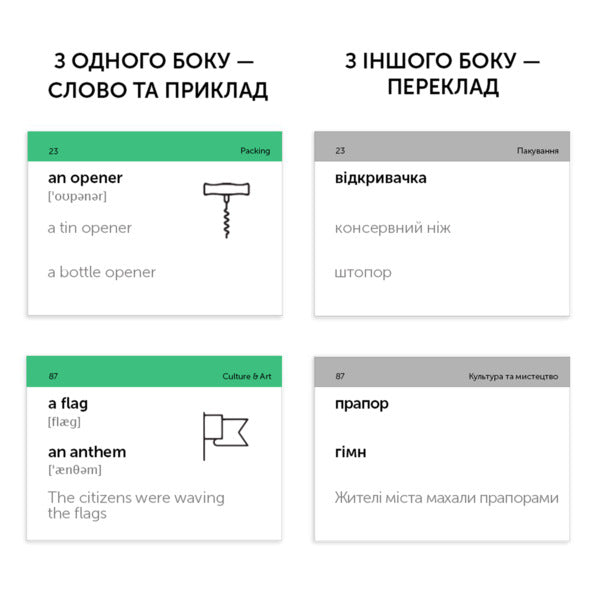 Travel English.Cards for learning English words.500 cards / Travel English. Картки для вивчення англійських слів. 500 карток 978-617-7702-19-0-6