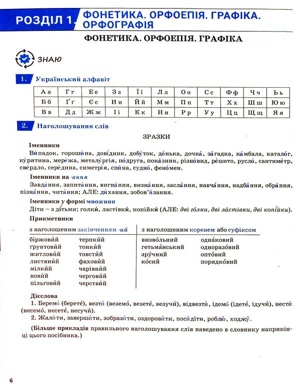 Ukrainian Language. Comprehensive Edition. ZNO/NMT 2025 / Українська мова. Комплексне видання. ЗНО/НМТ 2025 Alexander Zabolotny, Victor Zabolotny / Олександр Заболотні, Віктор Заболотні 9789669454645-6