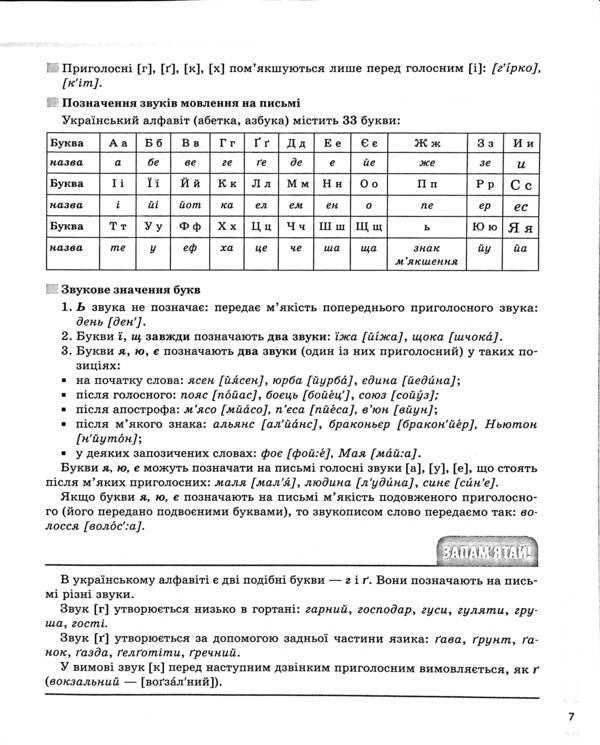 Ukrainian language. All basic rules. 5-11 grades / Українська мова. Усі основні правила. 5-11 класи 978-617-00-4219-4-6