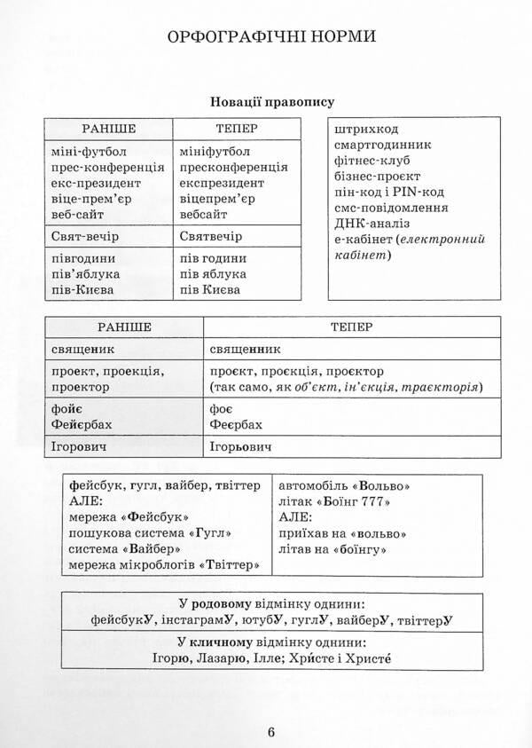 Ukrainian language. Exercise book on spelling. 10-11 grades / Українська мова. Зошит-тренажер із правопису. 10-11 класи Александр Заболотный, Виктор Заболотный 978-966-945-267-2-6