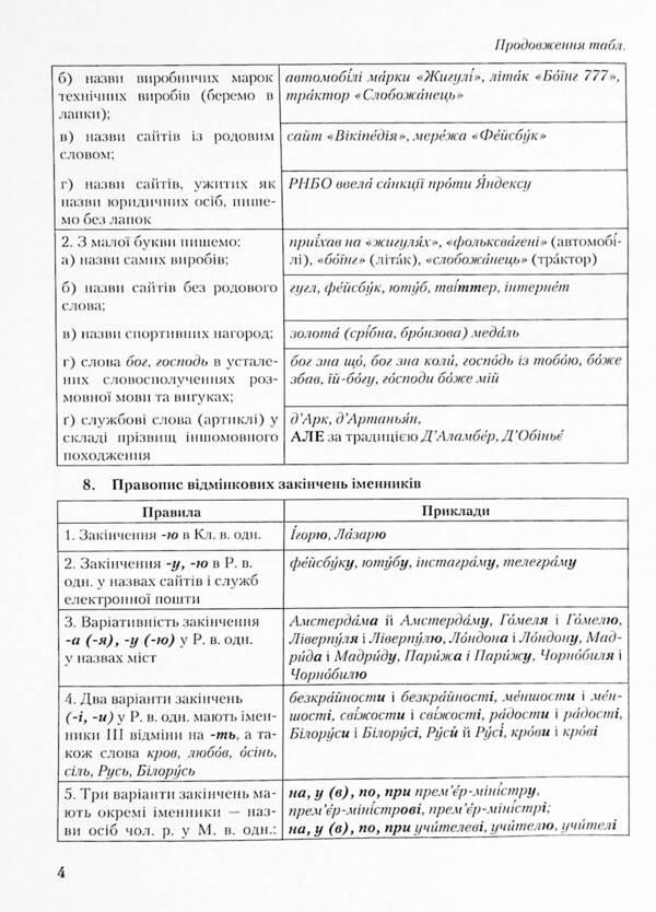 Ukrainian language. Handbook of language difficulties / Українська мова. Довідник мовних труднощів Нина Антонюк 978-966-349-848-5-6