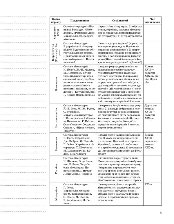 Ukrainian literature. Grade 9. I semester / Українська література. 9 клас. I семестр О. Слюнина 9786170031440-6