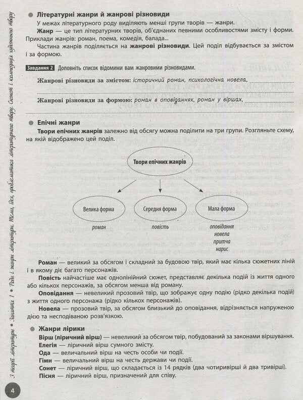 Ukrainian literature. Interactive practical guide with tests. Preparation for the external examination. In 3 parts. Part 1 / Українська література. Інтерактивний довідник-практикум із тестами. Підготовка до ЗНО. У 3 частинах. Частина 1 Юлия Гарюнова 978-617-09-5745-0-6