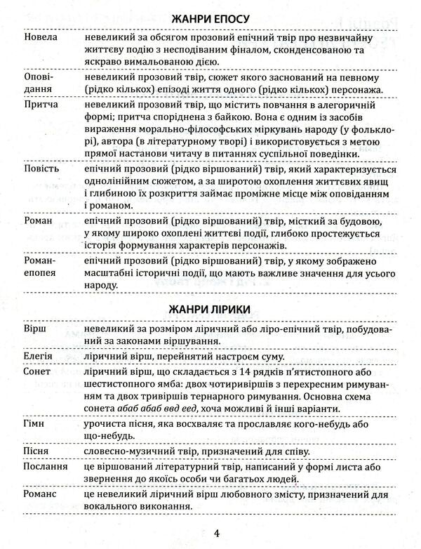 Ukrainian literature. Thematic generalizations. Mini guide / Українська література. Тематичні узагальнення. Мініпосібник Ольга Орлова 978-966-945-192-7-6