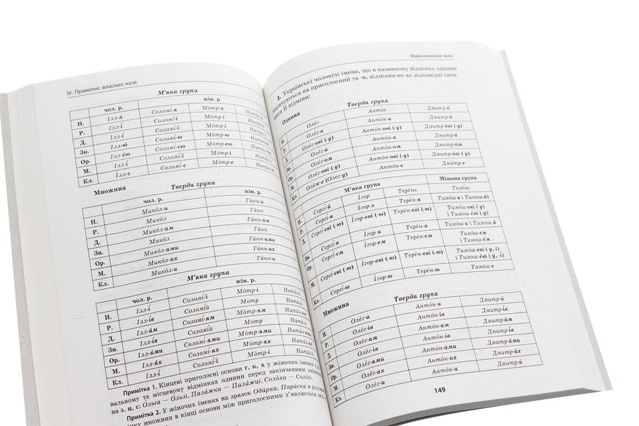 Ukrainian orthography with comments and notes to the new edition / Український правопис з коментарями та примітками до нової редакції 978-617-09-6098-6-6