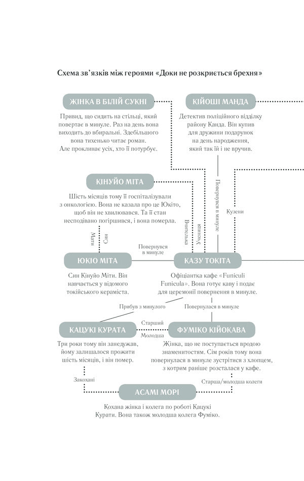 Until the lies are revealed.Sweet coffee - bitter secrets / Доки не розкриється брехня. Солодка кава - гіркі таємниці Тосикадзу Кавагути 978-617-12-9319-9-6