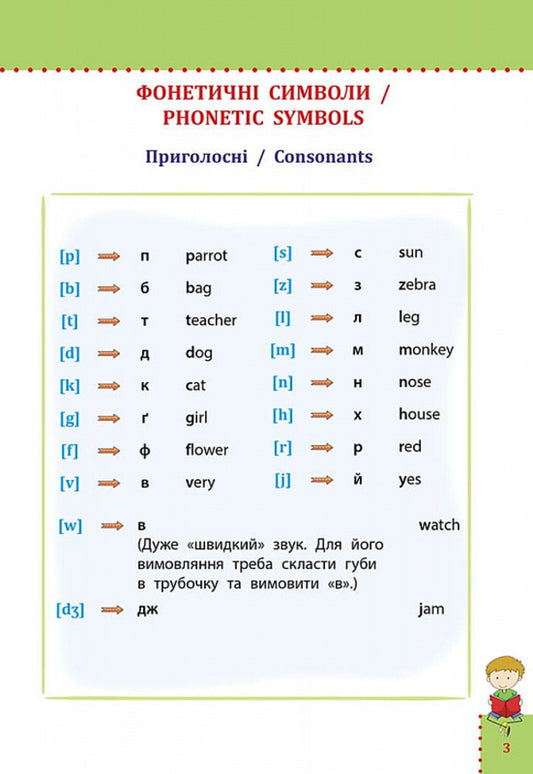 Visual guide. English. 1-4 grade / Наочний довідник. Англійська мова. 1-4 клас Ольга Жукова 978-617-7877-61-4-2
