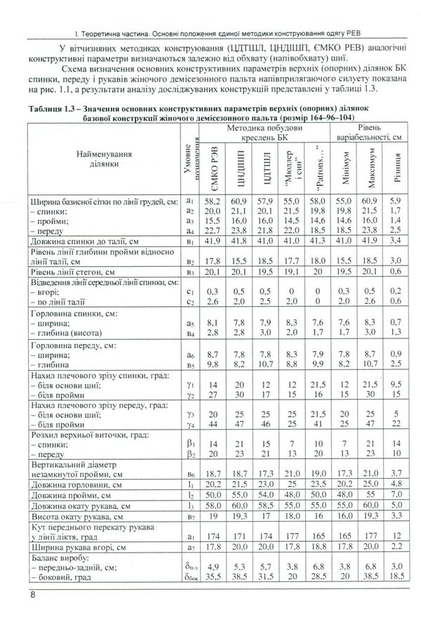 Workshop On The Construction Of Women's And Men's Outerwear According To The Methodology Of YMKO REV / Практикум з конструювання жіночого та чоловічого верхнього одягу за методикою ЄМКО РЕВ Natalia Kudryavtseva, Larisa Krasniuk / Наталія Кудрявцева, Лариса Краснюк 9786177582396-6