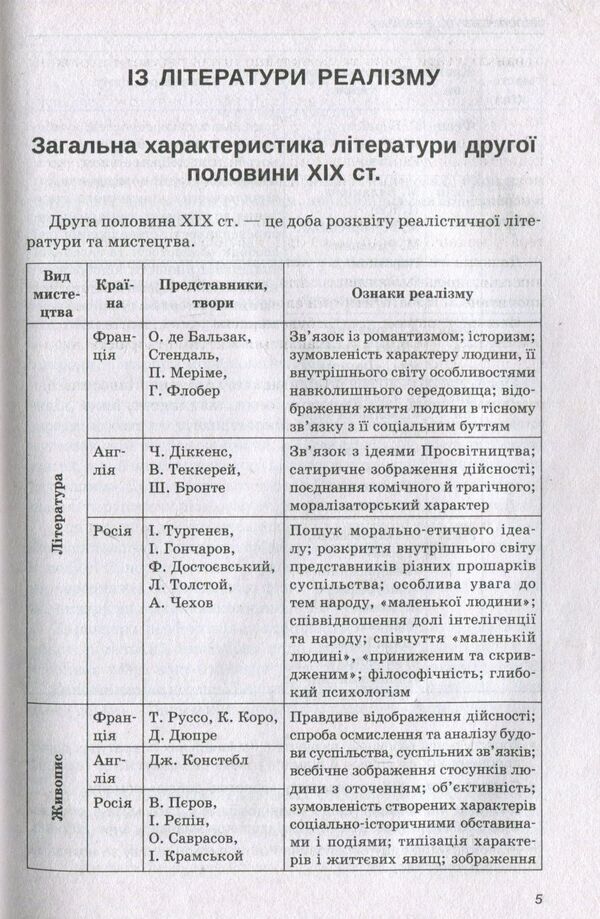 World Literature. Reader. Grade 10 / Зарубіжна література. Хрестоматія. 10 клас 978-617-7207-30-5-6