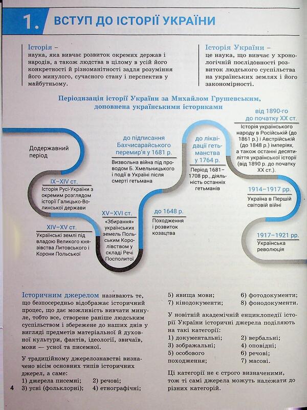 ZNO/NMT 2026. Comprehensive edition History of Ukraine / ЗНО/НМТ 2026. Комплексне видання Історія України Виталий Власов, Александр Панарин, Юлия Топольницкая, Антонина Макаревич 978-966-945-462-1-6