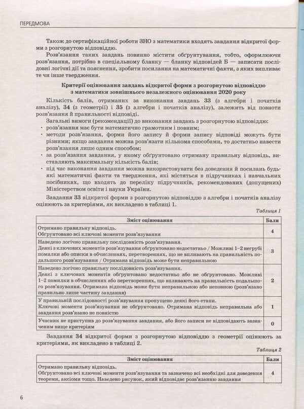 ZNO 2020. Mathematics. Training materials. DPA+ZNO / ЗНО 2020. Математика. Тренувальні матеріали. ДПА+ЗНО Вадим Карпик, И. Маркова, Юрий Захарийченко, Виктор Репета 978-966-945-043-2-6