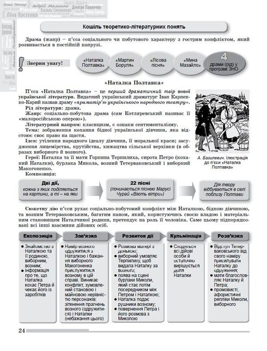 ZNO 2023. Ukrainian Language And Literature. Comprehensive Training / ЗНО 2023. Українська мова і література. Комплексна підготовка Vasyl Tereshchenko / Василь Терещенко 9789661112505/1-2