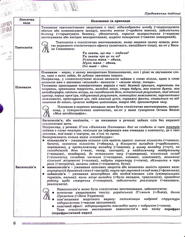 ZNO 2023, Comprehensive training. Ukrainian language. Standard level / ЗНО 2023, Комплексна підготовка. Українська мова. Рівень стандарту Нестор Кривопуст, Галина Головань, Василий Терещенко, Наталья Сергеева 978-966-11-1249-9/1-6