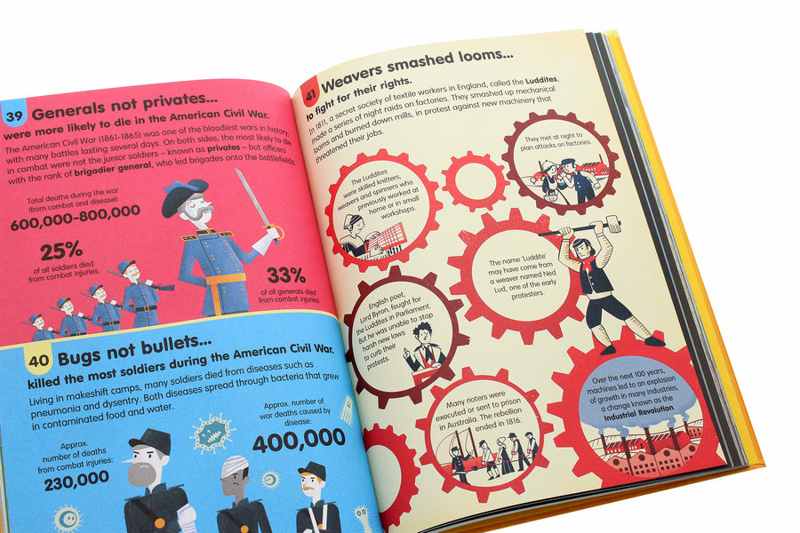 100 Things To Know About History Minna Leisi, Alex Frit, Jerome Martin, Laura Kovan, Rachel Fert / Минна Лейси, Алекс Фрит, Джером Мартин, Лаура Кован, Рейчел Ферт 9781474922753-5