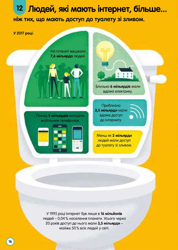 100 facts about numbers, computers and programming / 100 фактів про числа, комп’ютери та програмування Минна Лейси, Алекс Фрит, Элис Джеймс, Эдди Рейнольдс, Роус Холл 978-617-7563-98-2-5