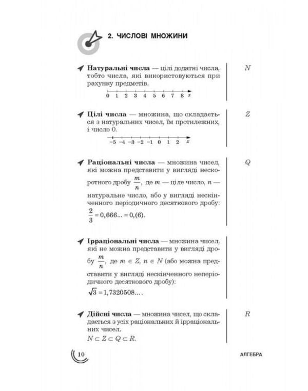100 topics.Algebra / 100 тем. Алгебра Татьяна Виноградова 978-617-738-566-9-4