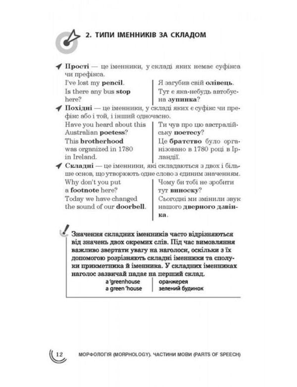100 topics.English.Grammar / 100 тем. Англійська мова. Граматика Виктория Омеляненко, Валерия Ильченко 978-617-7385-64-5-4