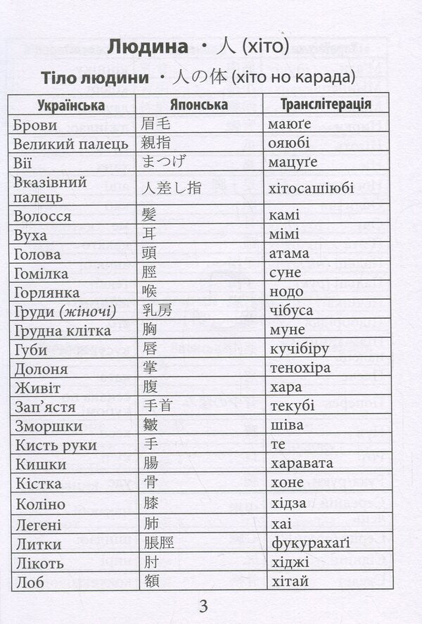 2000 of the most useful Japanese words and expressions / 2000 найкорисніших японських слів і висловів Александра Дориченко 978-966-498-866-4-3