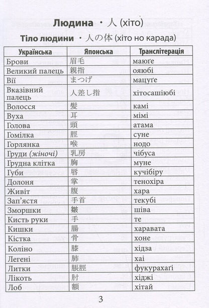 2000 of the most useful Japanese words and expressions / 2000 найкорисніших японських слів і висловів Александра Дориченко 978-966-498-866-4-3