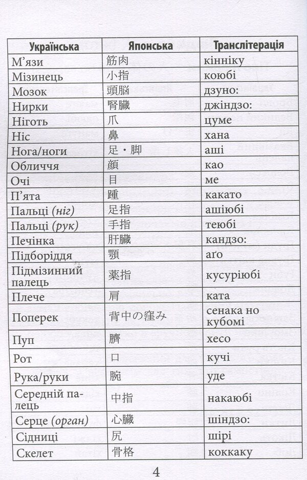 2000 of the most useful Japanese words and expressions / 2000 найкорисніших японських слів і висловів Александра Дориченко 978-966-498-866-4-4
