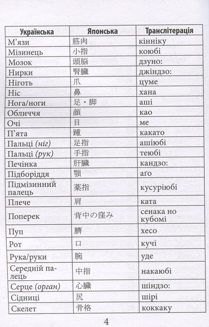 2000 of the most useful Japanese words and expressions / 2000 найкорисніших японських слів і висловів Александра Дориченко 978-966-498-866-4-4