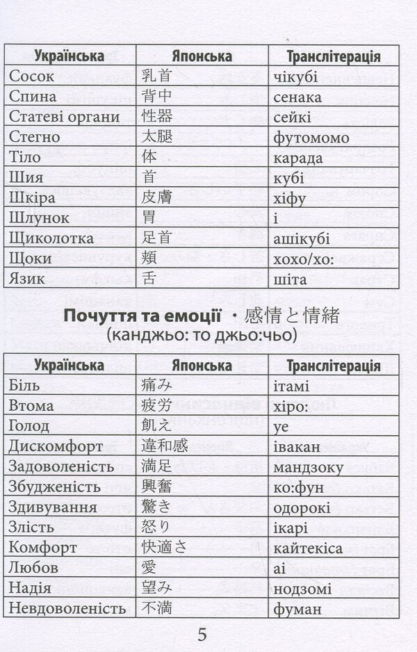 2000 of the most useful Japanese words and expressions / 2000 найкорисніших японських слів і висловів Александра Дориченко 978-966-498-866-4-5