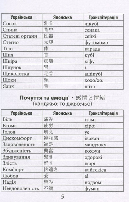 2000 of the most useful Japanese words and expressions / 2000 найкорисніших японських слів і висловів Александра Дориченко 978-966-498-866-4-5