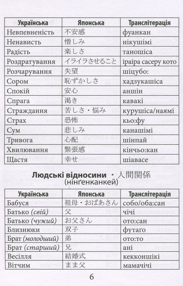 2000 of the most useful Japanese words and expressions / 2000 найкорисніших японських слів і висловів Александра Дориченко 978-966-498-866-4-6