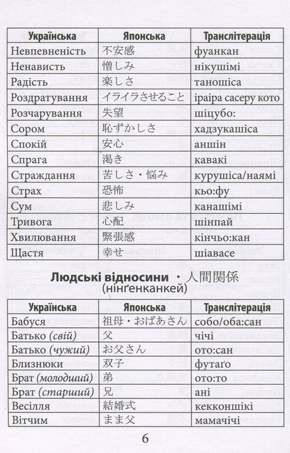 2000 of the most useful Japanese words and expressions / 2000 найкорисніших японських слів і висловів Александра Дориченко 978-966-498-866-4-6