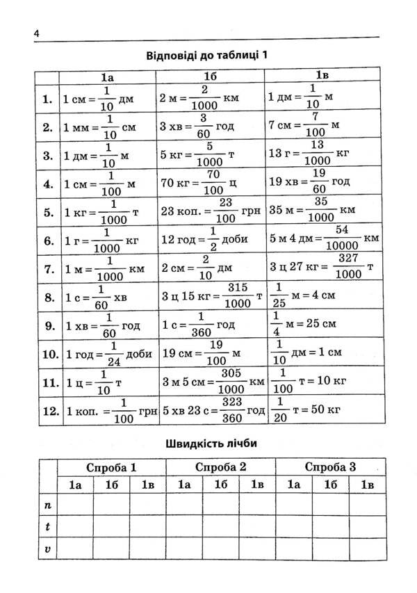 3000 Exercises And Tasks. Mathematics. Grade 5-6. Fractions / 3000 вправ та завдань. Математика. 5-6 клас. Дроби Irina Galkina / Ірина Галкіна 9789669153531-5