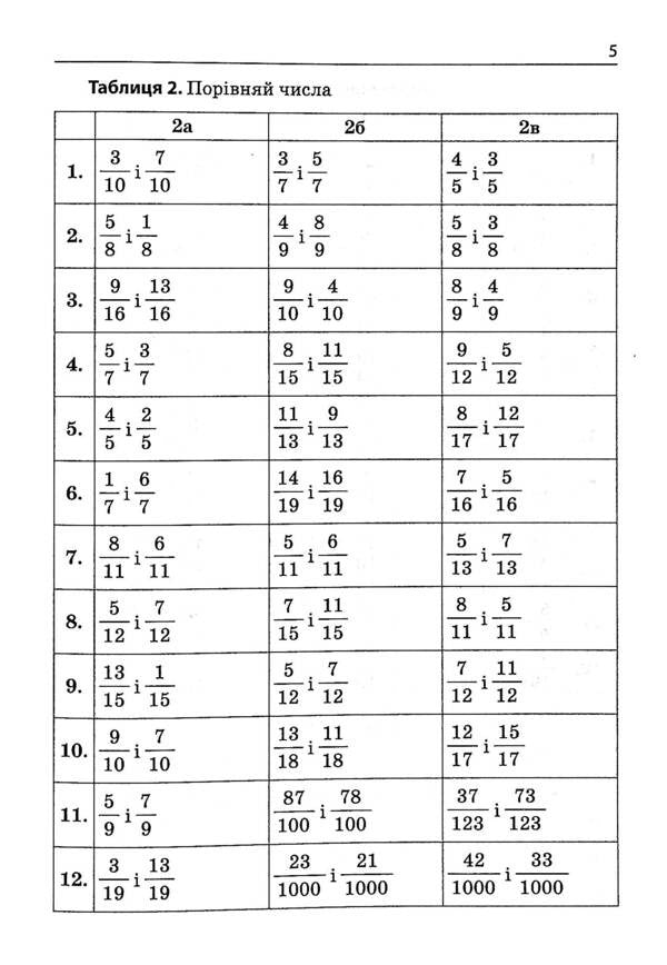 3000 Exercises And Tasks. Mathematics. Grade 5-6. Fractions / 3000 вправ та завдань. Математика. 5-6 клас. Дроби Irina Galkina / Ірина Галкіна 9789669153531-6